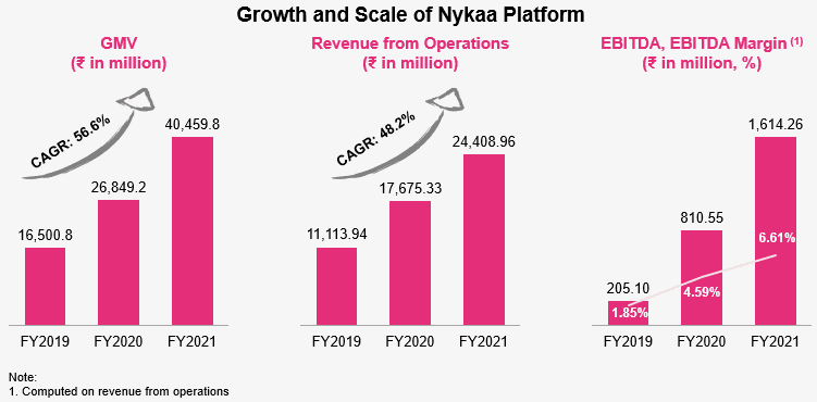 Nykaa Company Review