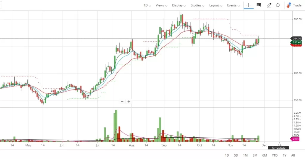 Lumaxtech share price NSE Daily Chart