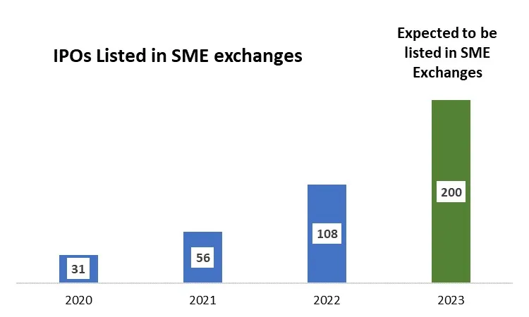 SME IPOs in India