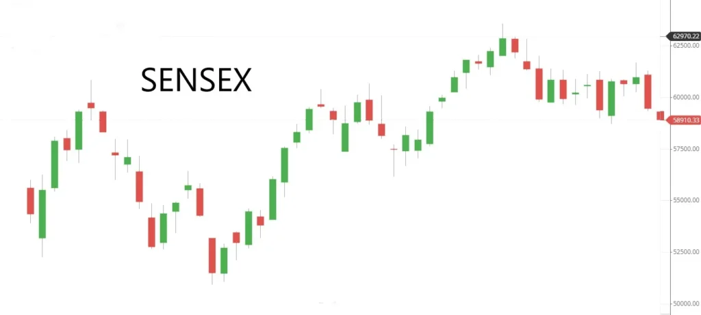 Expert View on the Indian Stock Market, Expert opinion on the Indian stock market, Indian stock market in 2023, Stock market performance in 2023, 