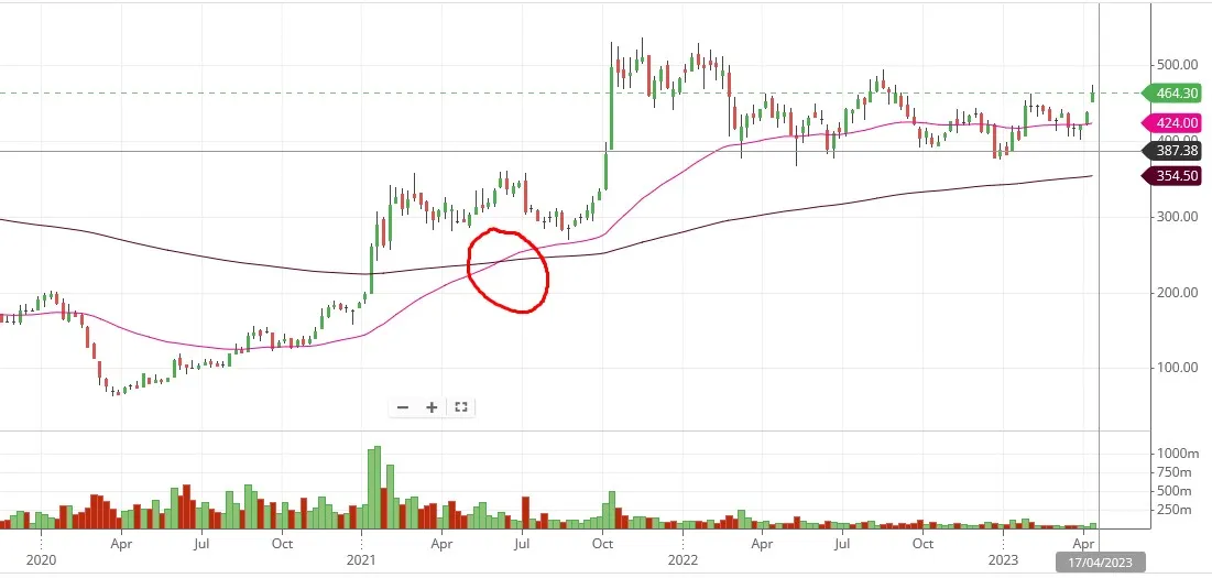 tata motors stock price, tata motors stock price target 2025, tata motors stock price prediction 2025, tata motors share price, tatamotors share price