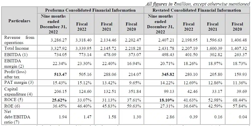 IKIO Lighting, IKIO IPO Review