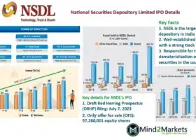 NSDL IPO Details, NSDL IPO Review