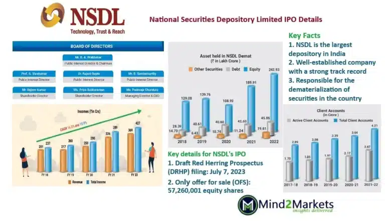 NSDL IPO Details, NSDL IPO Review