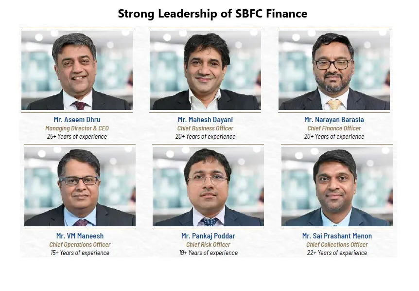 Should I Invest in SBFC finance IPO, SBFC finance IPO Review, SBFC finance IPO Details, SBFC IPO Leadership