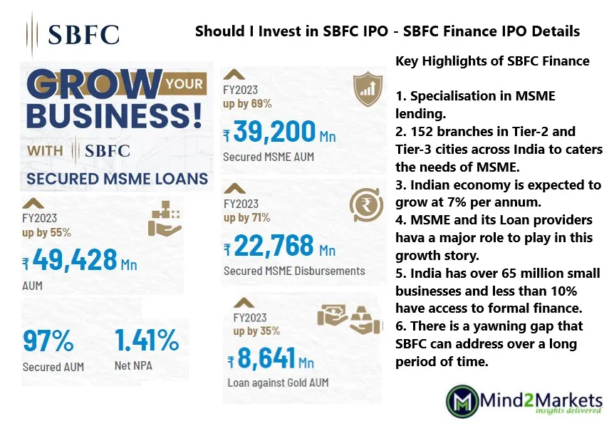 Should I Invest in SBFC finance IPO, SBFC finance IPO Review, SBFC finance IPO Details, SBFC IPO 