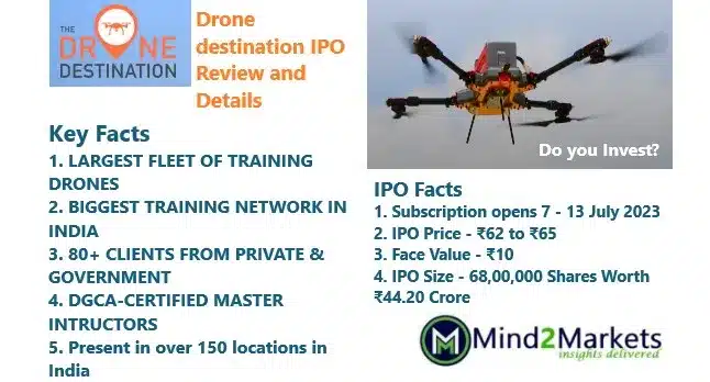 Drone Destination IPO review