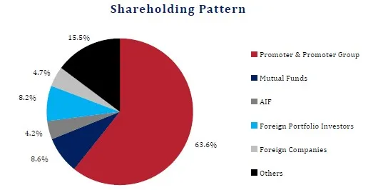 Kaynes share price target , Kaynes Technology share price target, Kaynes share price, Kaynes technology share price Target 2025, Kaynes technology