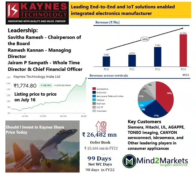 kaynes share price target