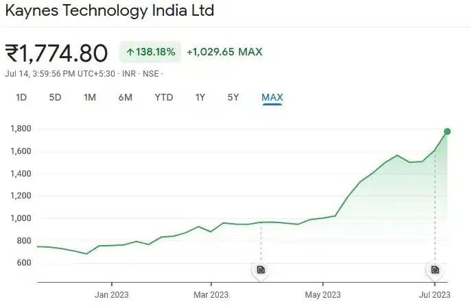 Kaynes share price target , Kaynes Technology share price target, Kaynes share price, Kaynes technology share price Target 2025, Kaynes technology