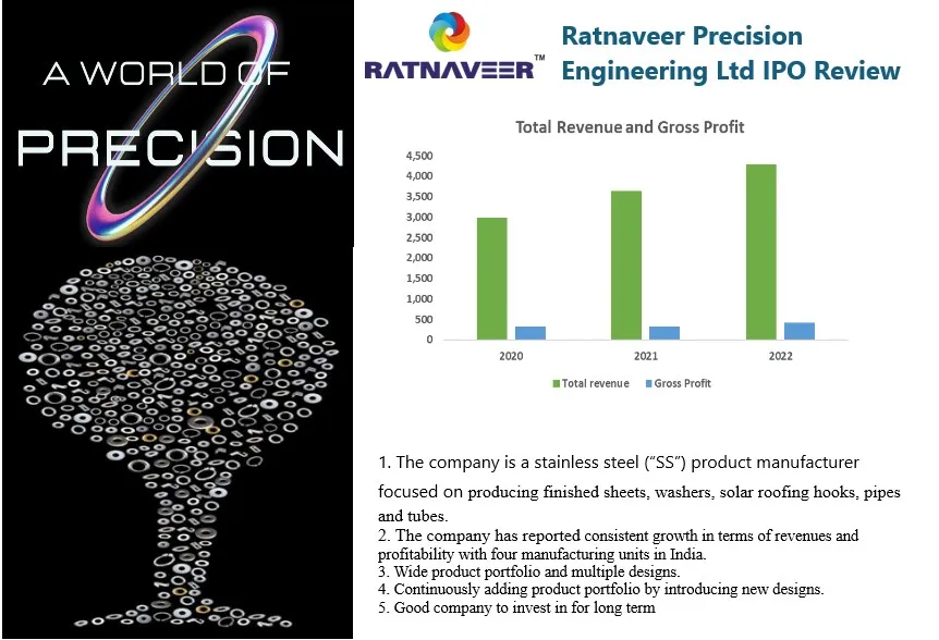 Ratnaveer Precision Engineering IPO Review, Ratnaveer Precision Engineering IPO details