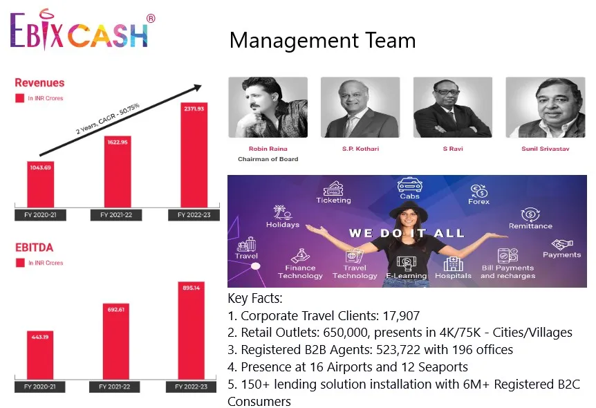 Ebixcash IPO details, Ebixcash IPO Review