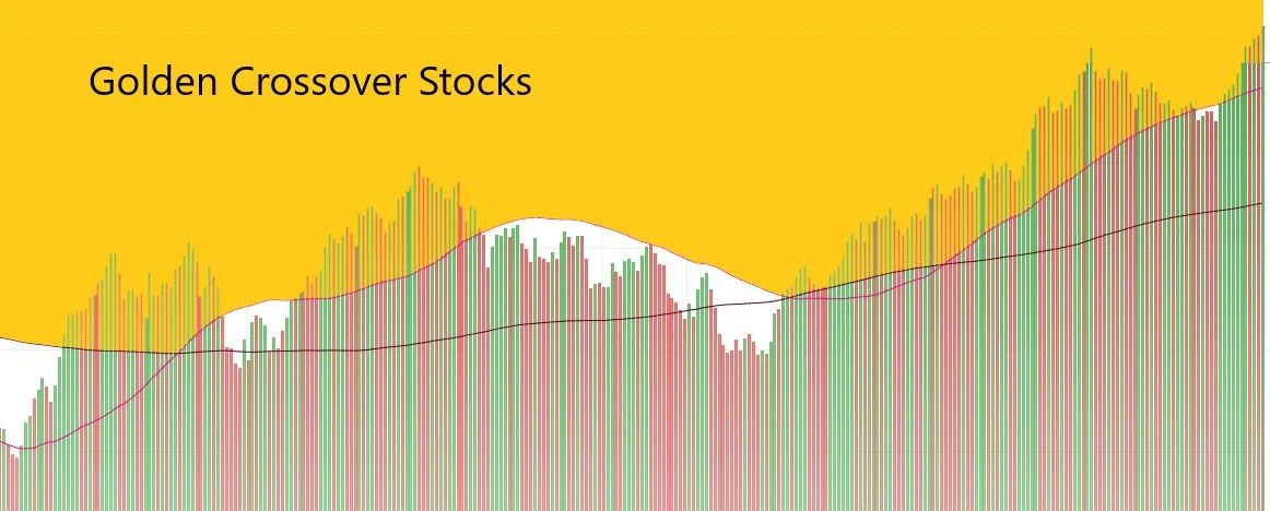 Golden Crossover stocks 