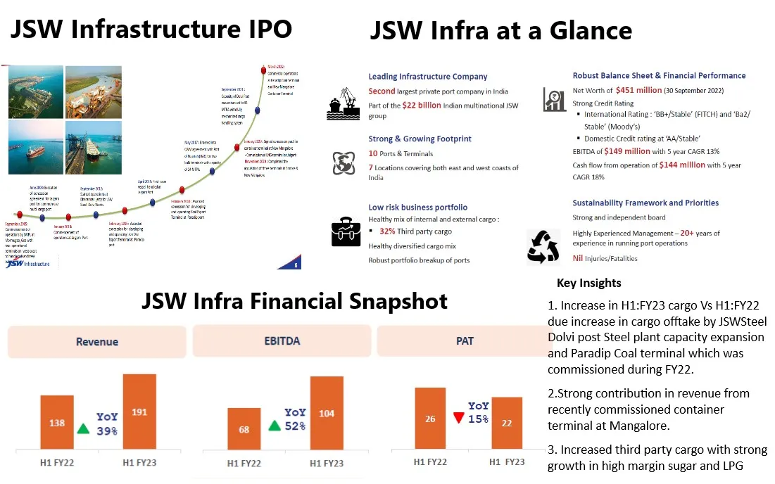 JSW Infrastructure IPO details, JSW Infrastructure IPO 