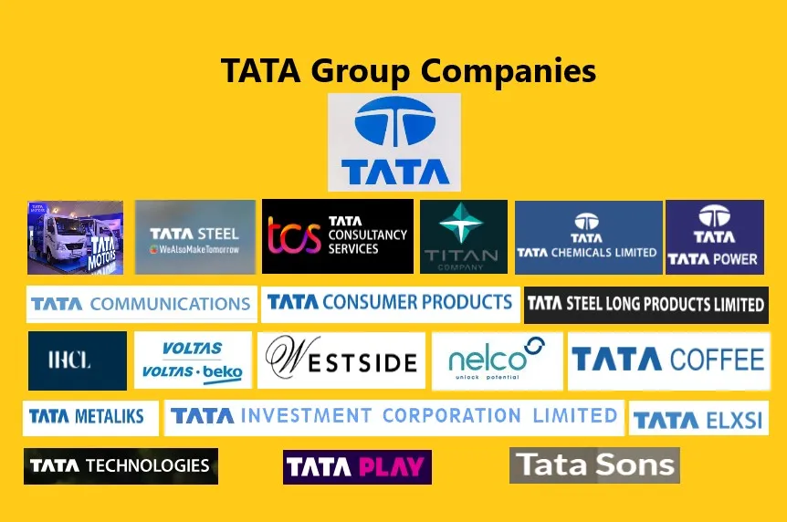 List of Tata Group Companies, tata group subsidiaries, tata group companies list