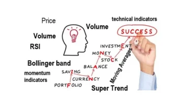 5 best technical indicators for momentum investing