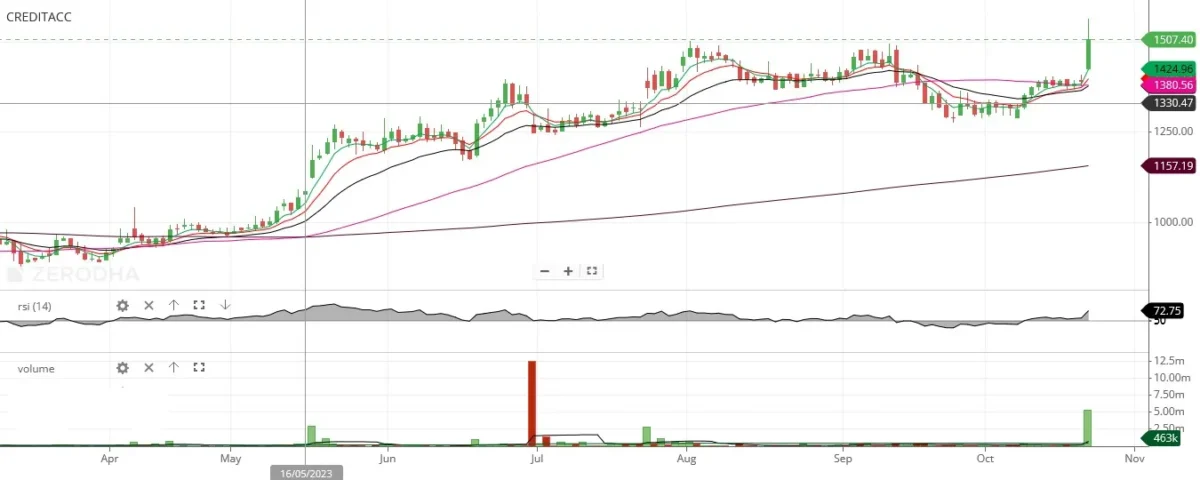 Golden Cross Success Stories, How to Identify Golden Crossover Stocks