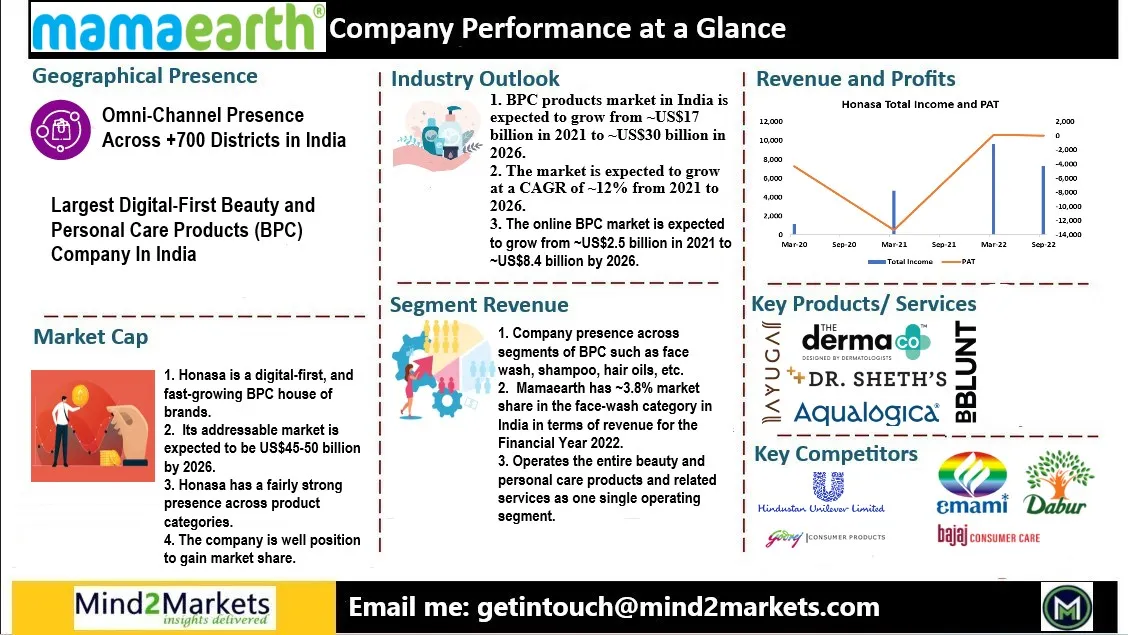 mamaearth IPO, honasa consumer limited ipo