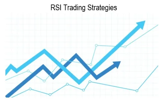 Redefine RSI Trading strategies