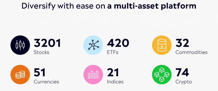 Etoro Platform Review