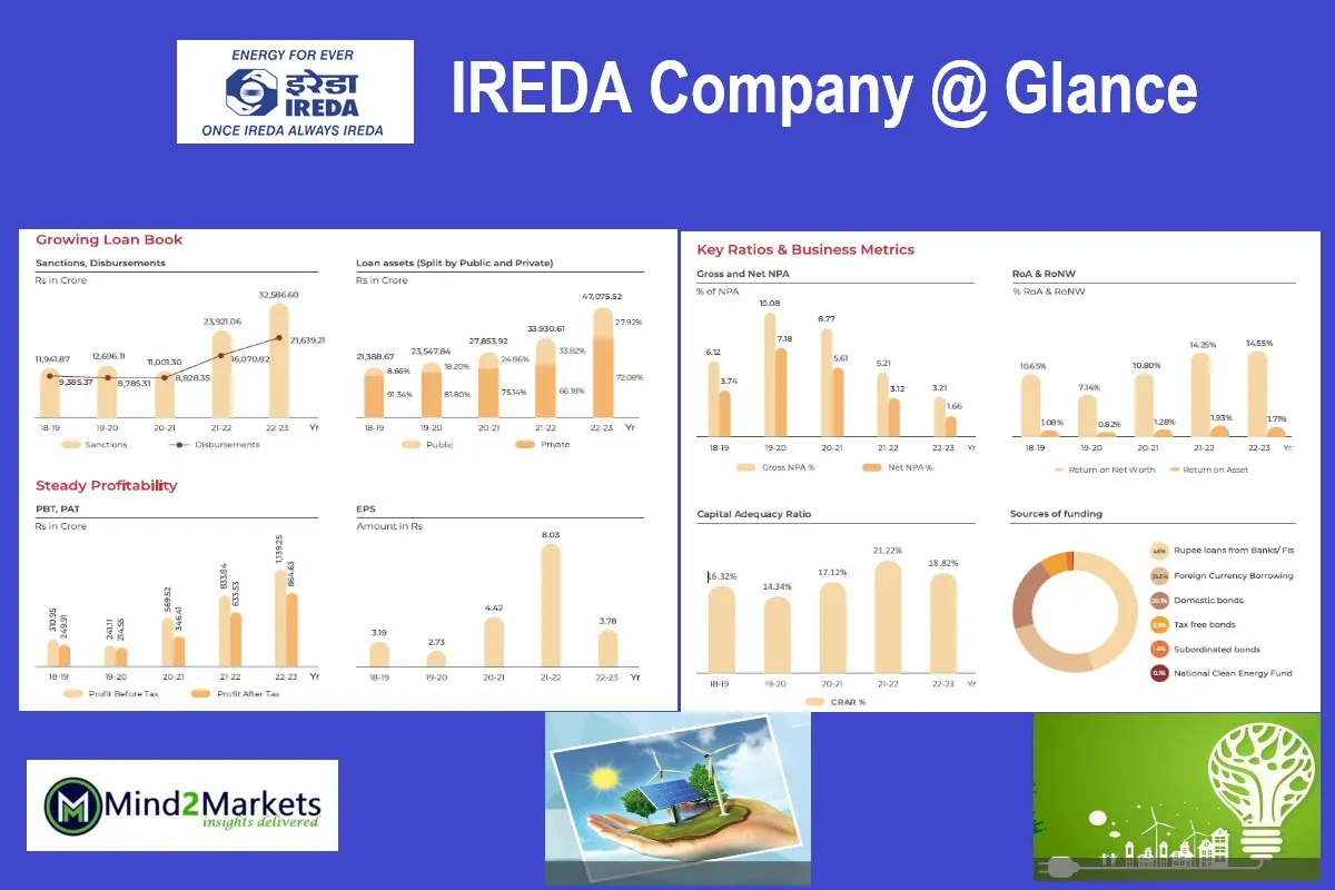 IREDA IPO Details