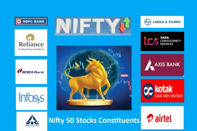 Top nifty 50 stocks list with weightage Industry