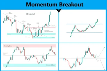 Best-Momentum-Stocks-to-buy-today-for-15-20%-profit