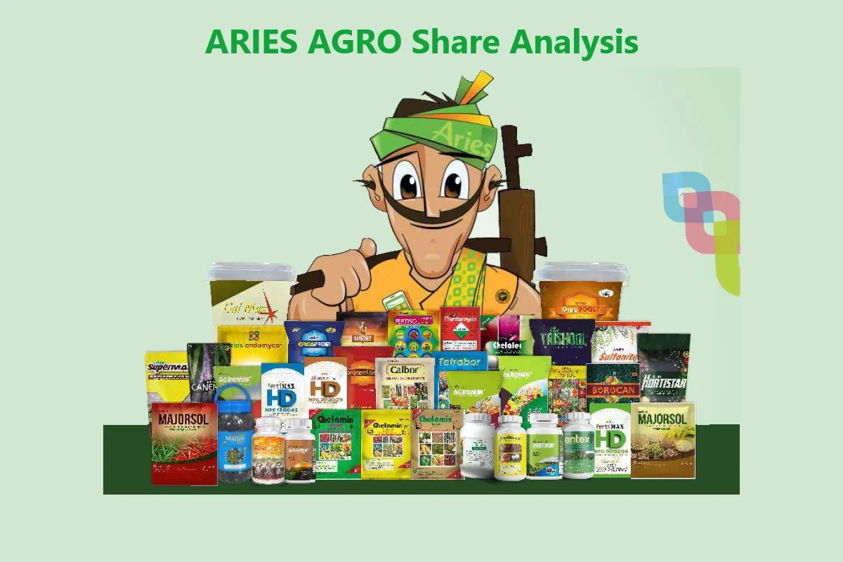 Aries Agro Share, Aries Agro Share Price