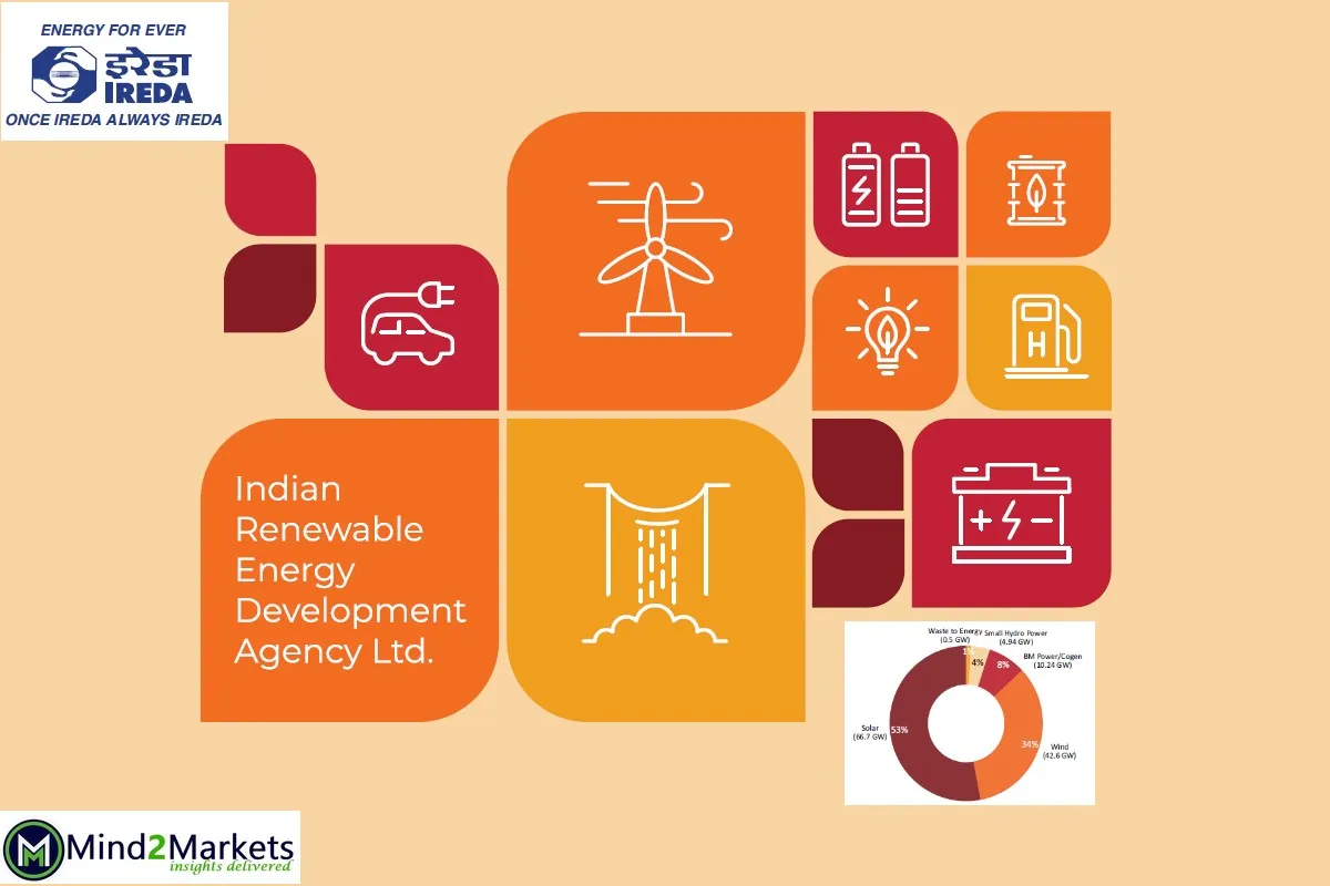 IREDA Share Price Target, IREDA Share Price Target 2024