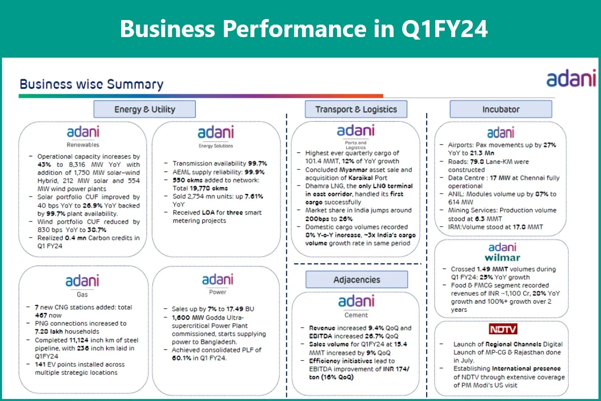 Best Adani Group Company List Across Businesses In 2024