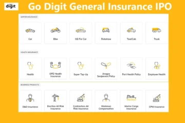 Go digit IPO Review