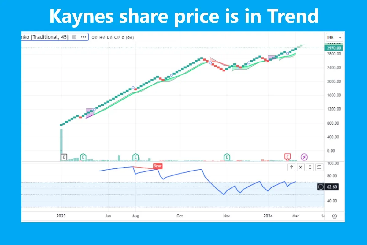 kaynes share price target
