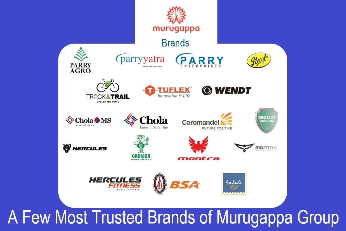 murugappa group of companies list