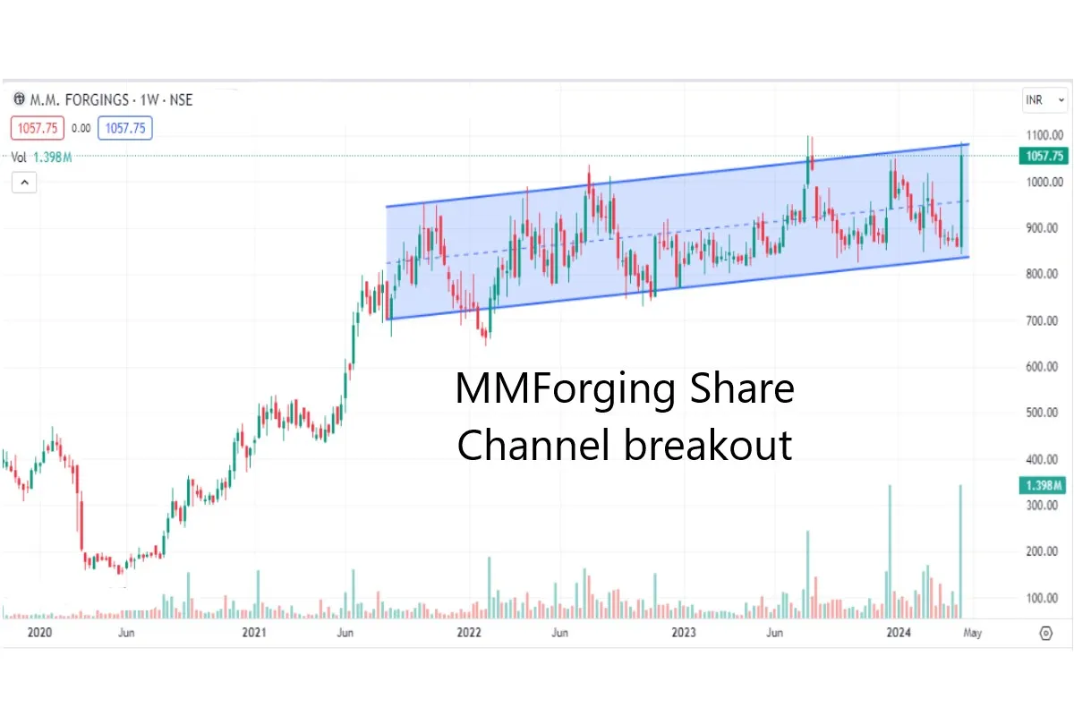 Breakout Stocks, MM Forging Share Channel Breakout Stock