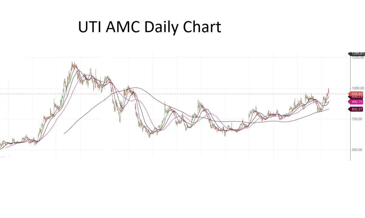 UTI AMC Breakout Stocks, Breakout Stocks