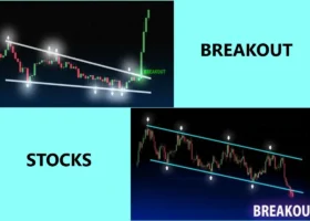breakout stocks today