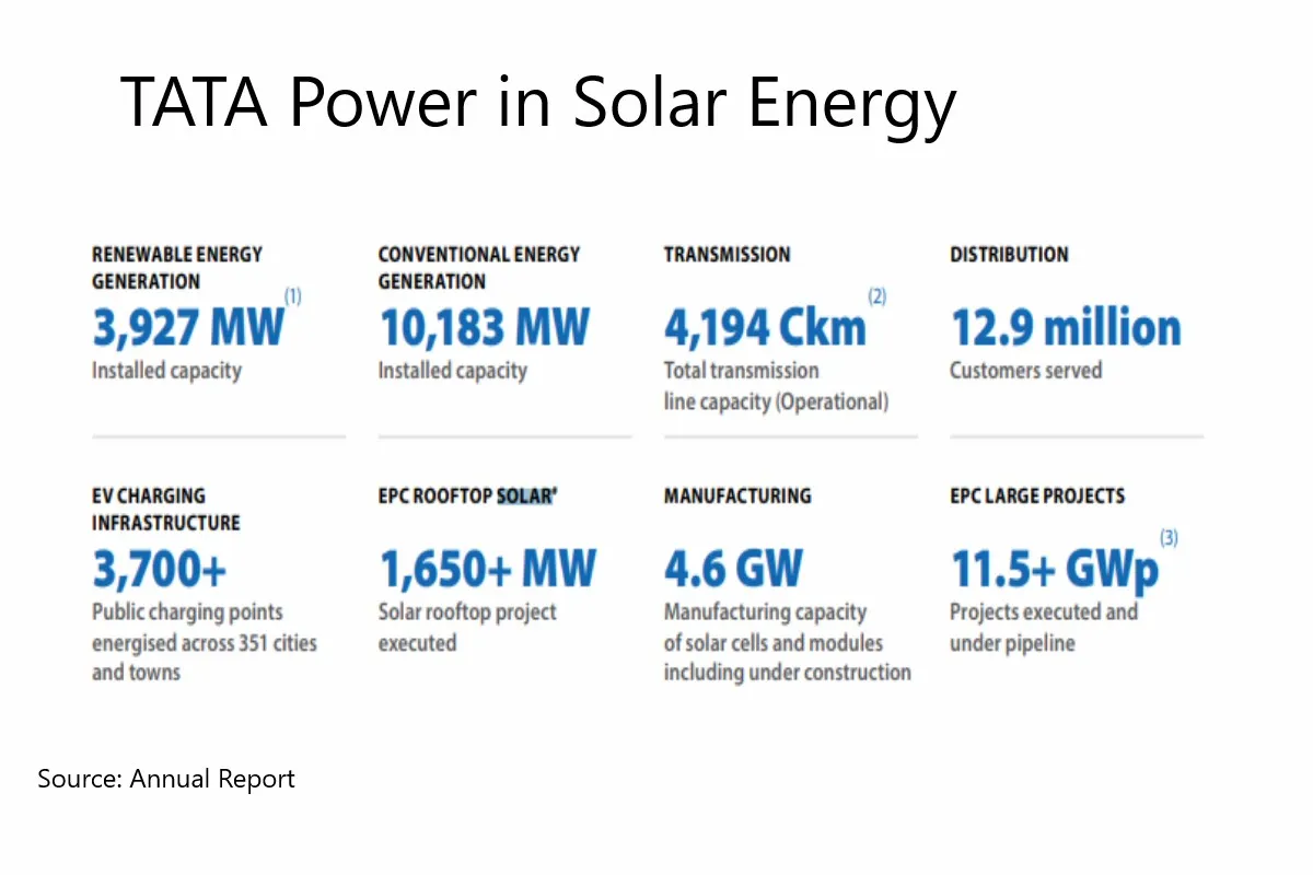 solar energy stocks in India