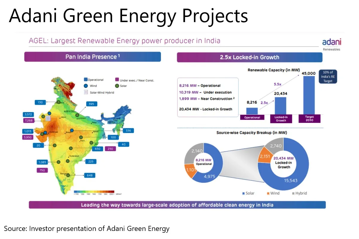 Best solar energy stocks India