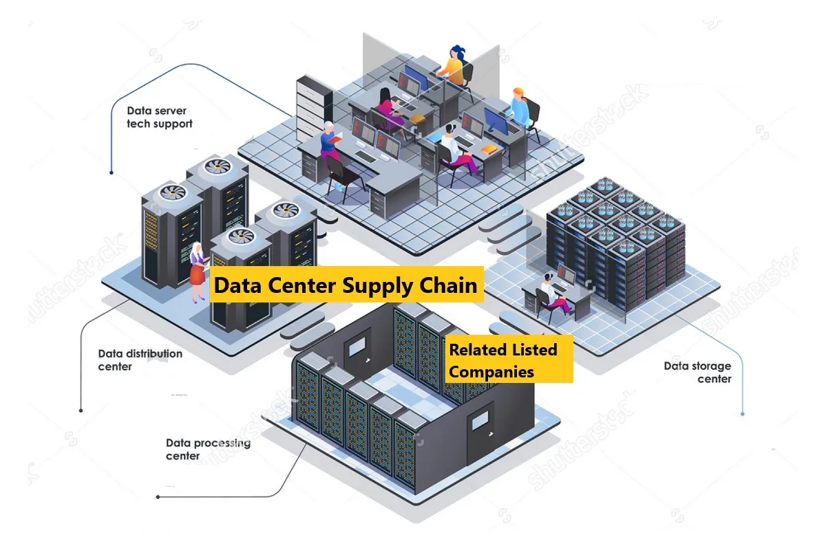 NSE listed data center companies