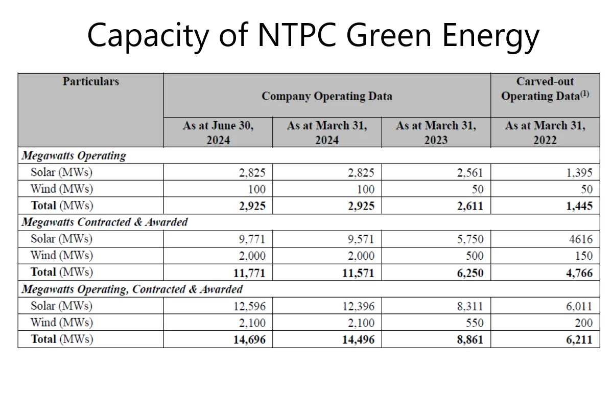 ntpc green energy ipo