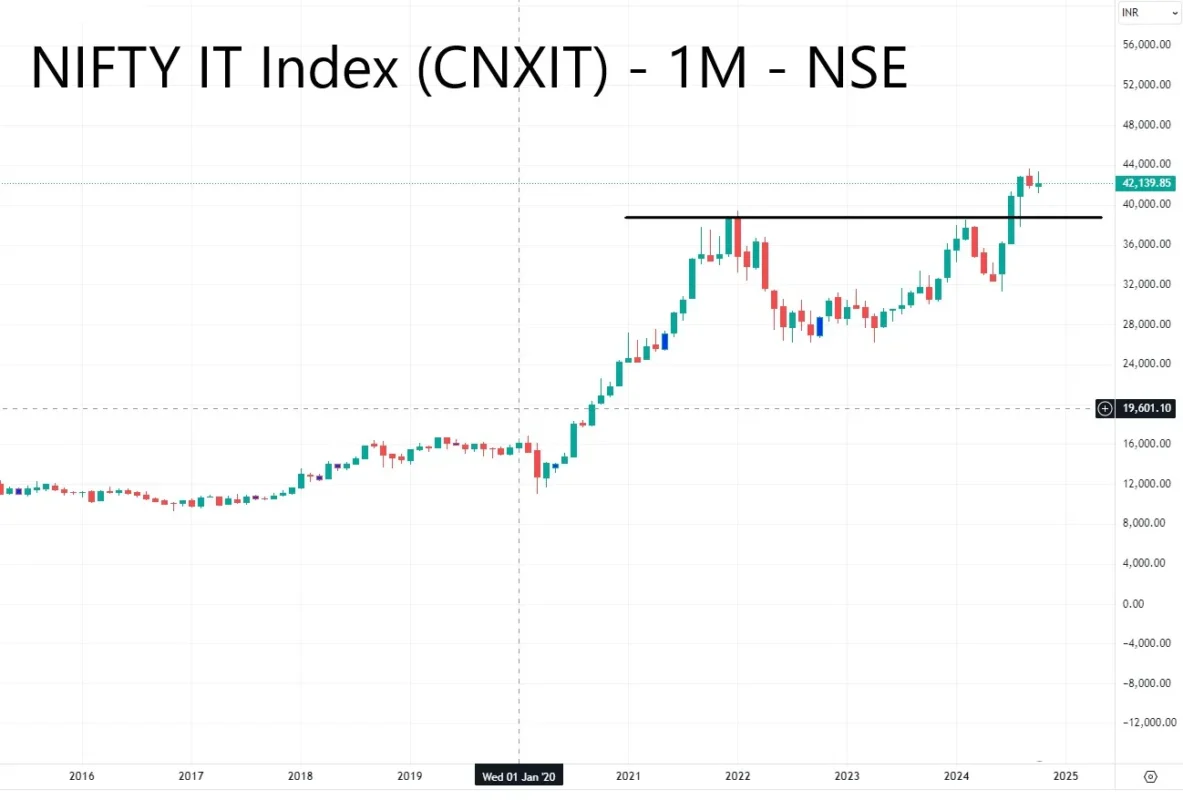 Zensar Tech share price target