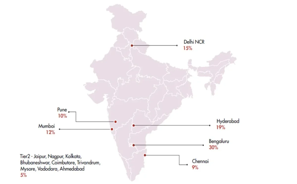 GCC Companies in Indian Cities